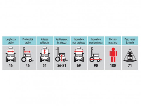 CARATTERISTICHE FISICHE CARROZZINA ELETTRONICA ELEVABILE