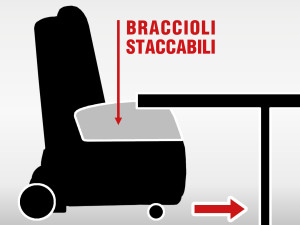 SCHEMA DI INSERIMENTO SOTTO TAVOLO DELLA POLTRONA ROBOTICA CON BRACCIOLI STACCABILI