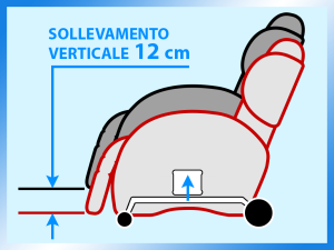 SOLLEVAMENTO VERTICALE 12cm POLTRONA RELAX ROBOTICA