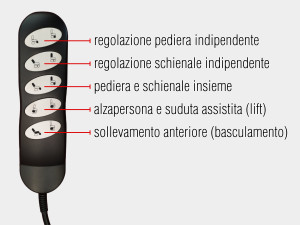 FILOCOMANDO POLTRONA DISABILI MULTIFUNZIONALE